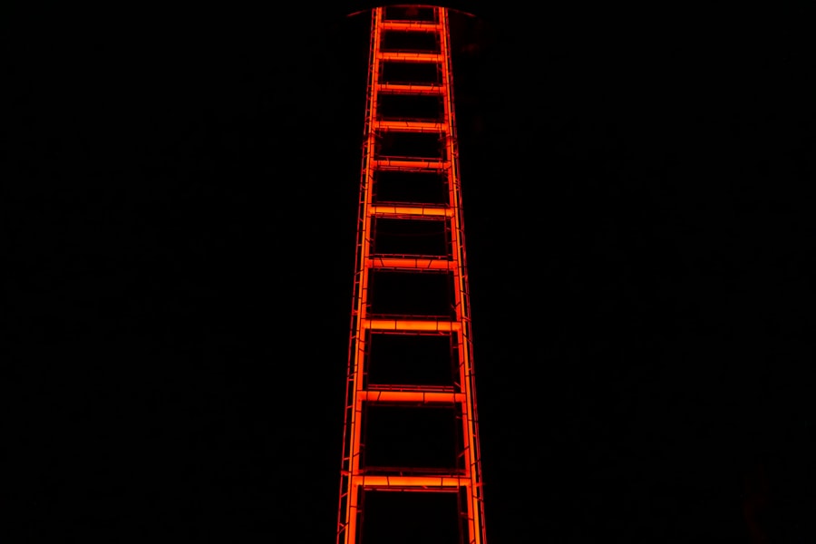 Photo consequence ladder