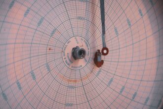 Photo empathy radar