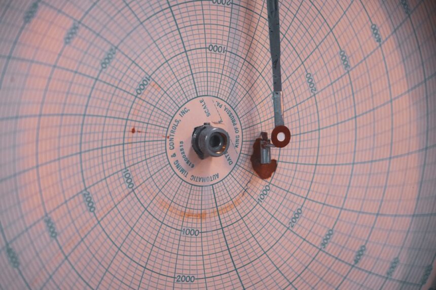 Photo empathy radar